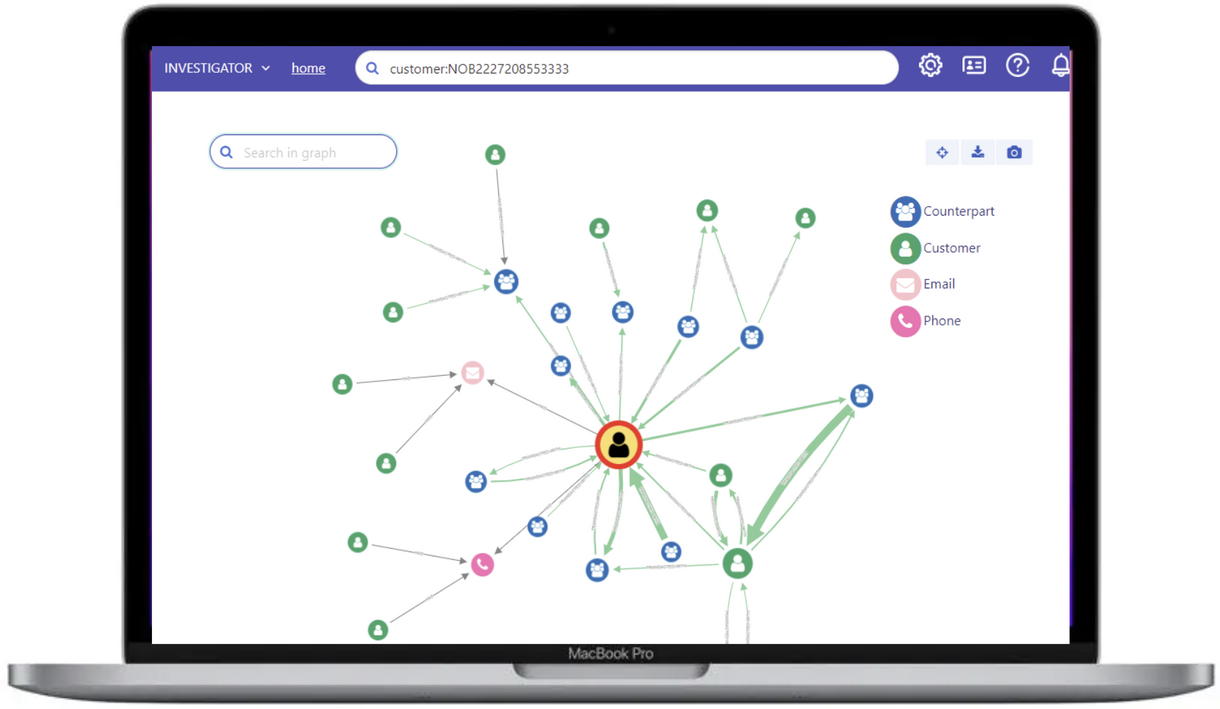 Advanced Visualizations for Operational Teams