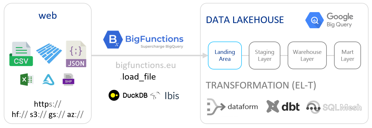 graph load file