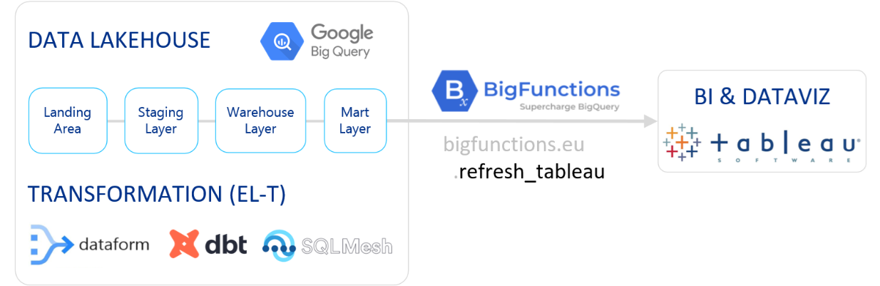 graph refresh tableau