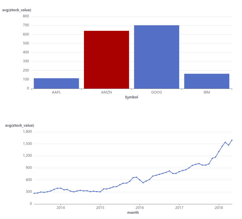 simple_dashboard_filtered